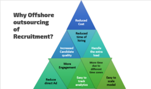 Why offshore recruitment outsourcing?